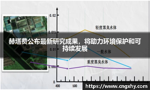 赫塔费公布最新研究成果，将助力环境保护和可持续发展