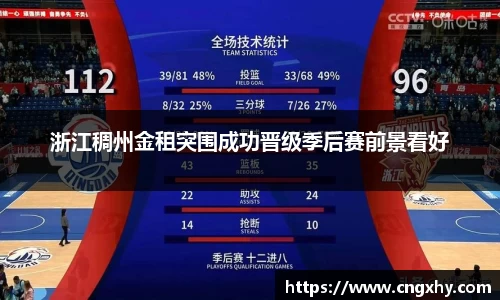 浙江稠州金租突围成功晋级季后赛前景看好