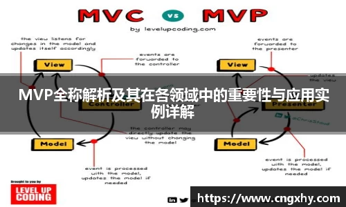 MVP全称解析及其在各领域中的重要性与应用实例详解
